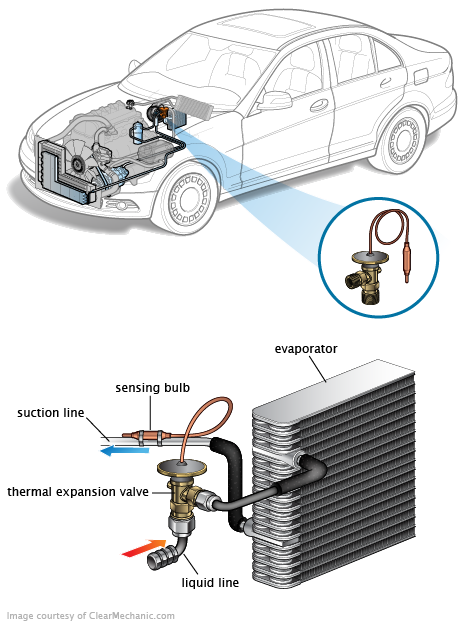 See C2910 repair manual